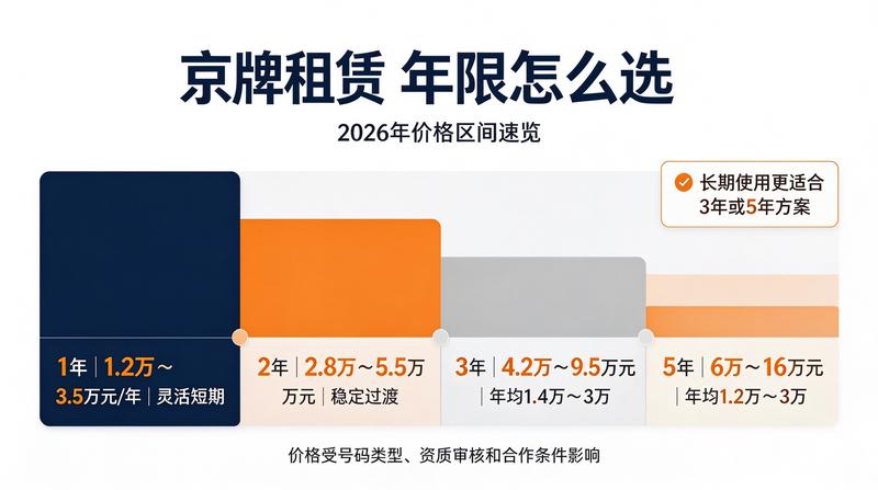 新能源车牌照使用优势