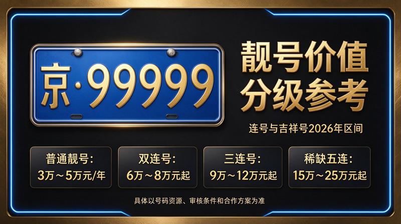 北京京牌照出租办公环境